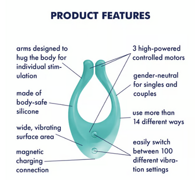 Satisfyer Endless Love Multi Vibrator - Turquoise